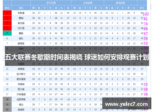 五大联赛冬歇期时间表揭晓 球迷如何安排观赛计划 五大联赛冬歇期时间表揭晓 球迷如何安排观赛计划