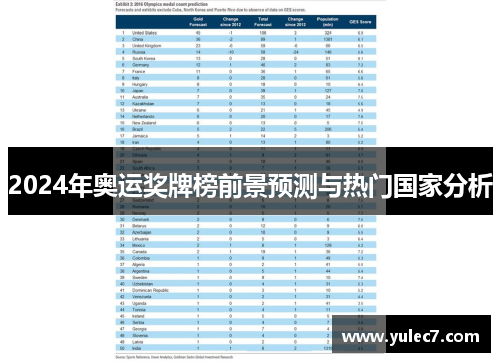 2024年奥运奖牌榜前景预测与热门国家分析 2024年奥运奖牌榜前景预测与热门国家分析