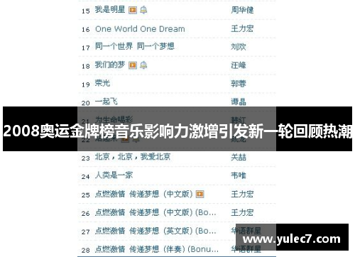 2008奥运金牌榜音乐影响力激增引发新一轮回顾热潮 2008奥运金牌榜音乐影响力激增引发新一轮回顾热潮
