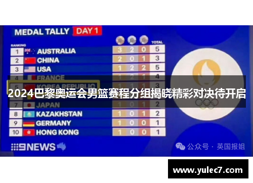 2024巴黎奥运会男篮赛程分组揭晓精彩对决待开启 2024巴黎奥运会男篮赛程分组揭晓精彩对决待开启